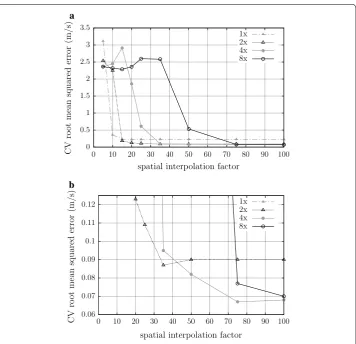 Fig. 2 Estimation of the root mean squared error for the IPE algorithm using 100 synthetic signals with force mance evaluated in (level of 20 % of the MVC and 16 dB SNR