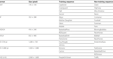 Table 2 Summary of the training sequences and the non-training sequences