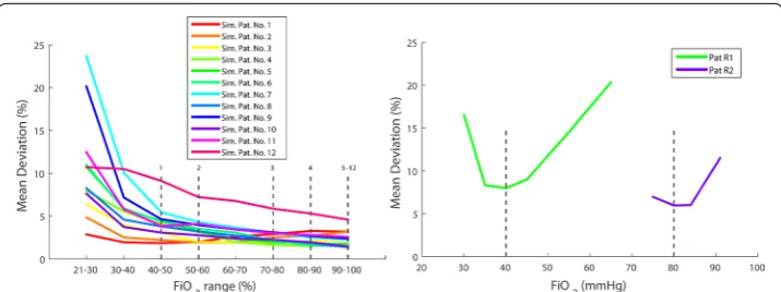 Fig. 3 Contour plot of objective functions (0.7}, the parameter values set for data generation