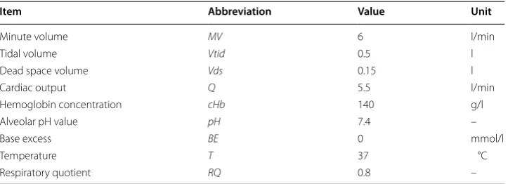 Table 1 Parameters used for simulation of patient data
