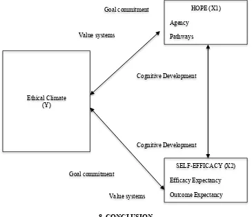Figure 1. An integrated organizational behavior model 
