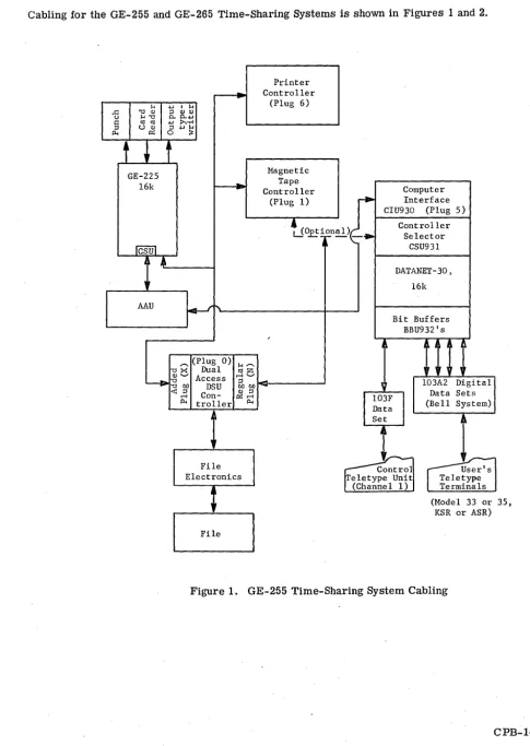 Figure 1. GE-255 Time-Sharing System Cabling 
