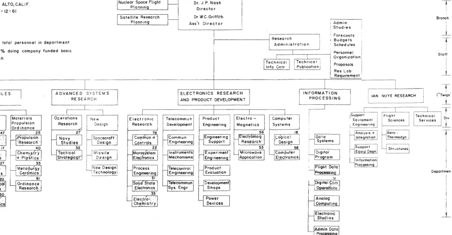 FIG. 16 - LOCKHEED RESEARCH BRANCH 