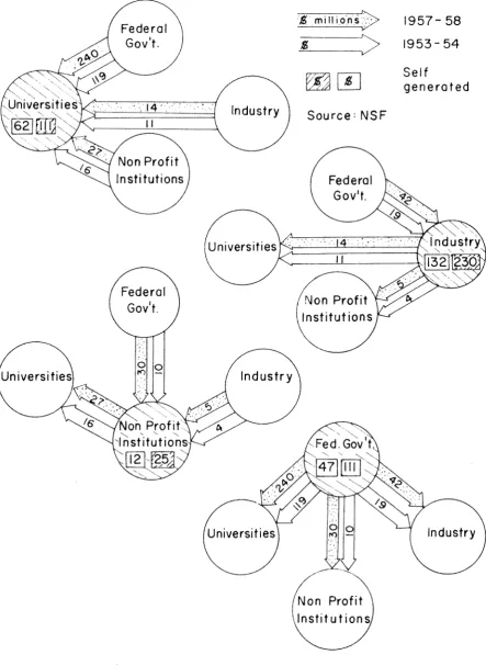 FIG. 30 - INTERSECTORAL TRANSFERS 