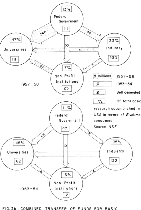 FIG. 3 b -  COMB1 NED TRANSFER OF FUNDS FOR BASIC RESEARCH 