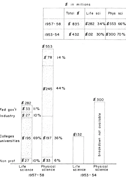 FIG. 4 - BREAKDOWN OF FUNDS SPENT ON BASIC RESEARCH 