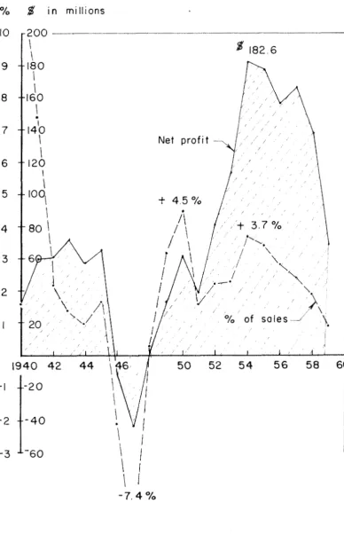 FIG. 7 - TWELVE MAJOR AIRFRAME COMPANIES (TOTAL) 