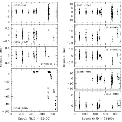 Figure 2.6: Timing residuals for 9 new slow pulsars. The dotted line marks the approximateepoch of a possible glitch-like timing event in PSR J1841−7845.