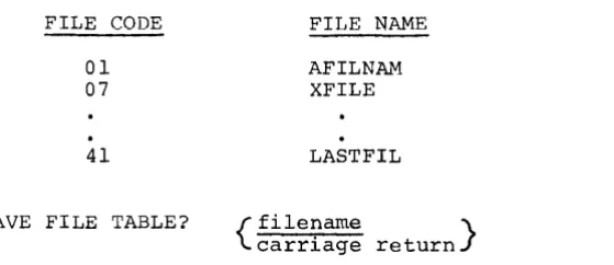 table which resulted translated. 
