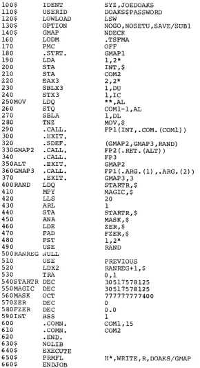 Table 1. GMAP Subprogram - File GMAPS 
