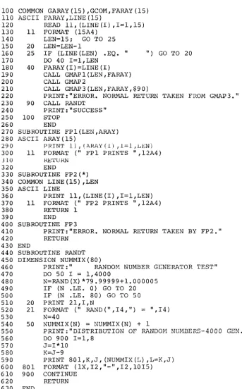Table 2. Sample Time-Sharing FORTRAN Source Fi 1e -