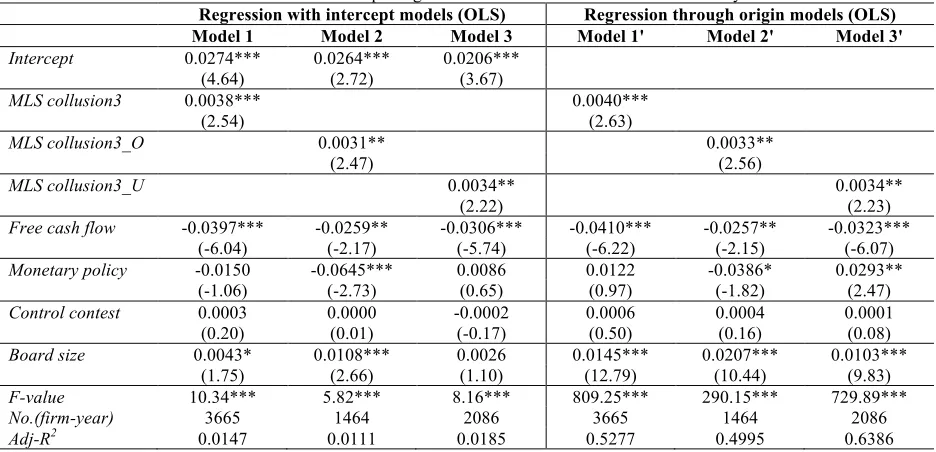 Table 2. Collusions of top3 largest shareholders and investment inefficiency Regression with intercept models (OLS) Regression through origin models (OLS) 