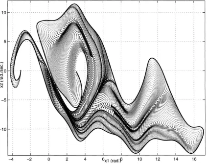 Figure 3.1: The sub-level set r;' for T = 2.0 and T = Tv = 6.34. Half of the boundary (together with trajectories) is shown in an unwrapped fashion to aid in understanding the overlapping nature of the set