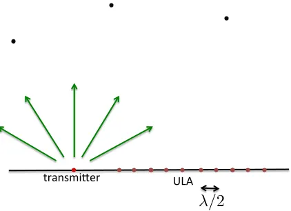 Figure 1.3: An example of the input and output data in speckle interferometry(courtesy of [Hir+11] and [Ran+13])