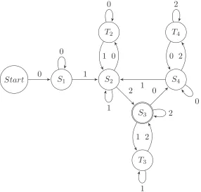 Figure 2.2: Finite automaton for S = ({0, 1, 2}, 012, T tan⩽3 ).