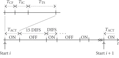 Figure 4: Time axis for each node in the ON/OFF mode.