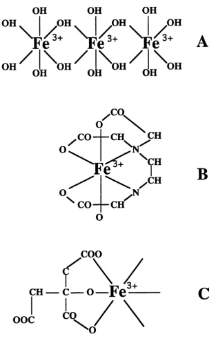 Figure 1.1. Iron complexes in aqueous solution