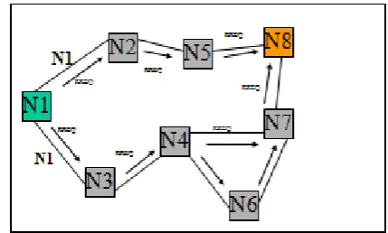 Figure 1. Route Discovery 