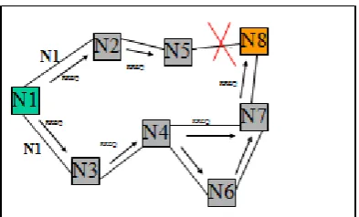 Figure 2. Route Reply 