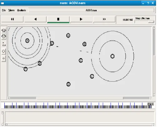 Figure 7. Static Simulation Scenario 