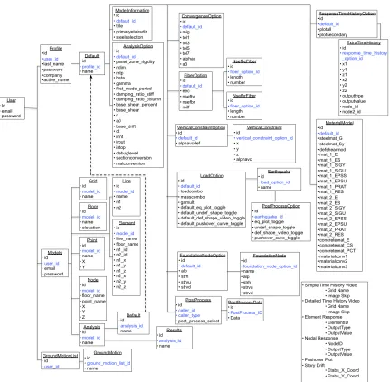 Figure   2-­‐15   -­‐   VirtualShaker   SQL   Database   
