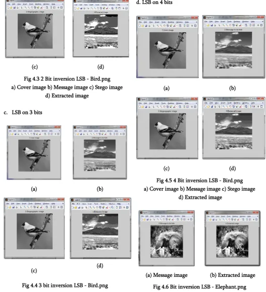 Fig 4.4 3 bit inversion LSB - Bird.png 