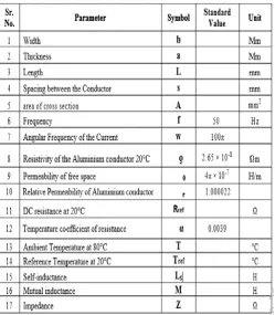 Table 1:- Aluminium conductor dimensions For 