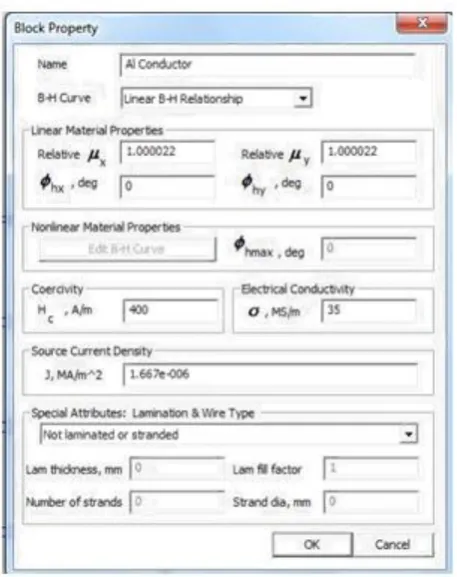 Figure 4.6: Complete Geometry in Pre-processor 