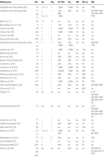 Table 1 Features of the databases used in past studies