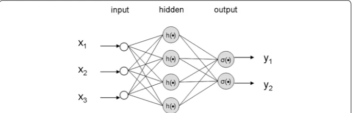 Fig. 7 A schematic structure of a multi-layer perceptron (MLP) neural network.