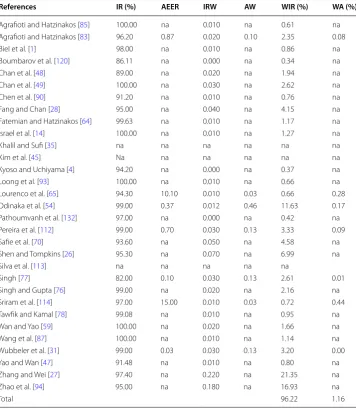 Table 2 Estimation of the overall performance of the use of ECG as biometric