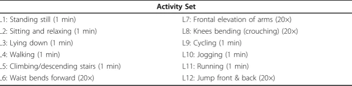 Table 1. Activity set