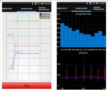 Figure 2 Examples of representation modes supported by mHealthApp. (Left) Tri- axial accelerationsignals are represented at runtime