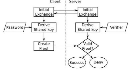 Figure 2. SRP workflow. 