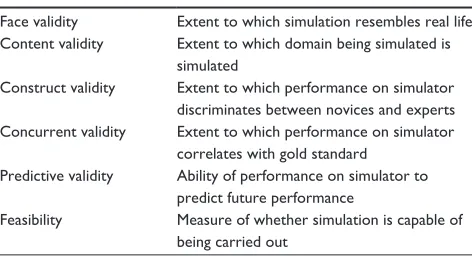 Table 1 Simulation validity