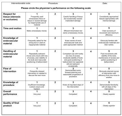 Figure 1 Modified global rating scale of generic endovascular skills.