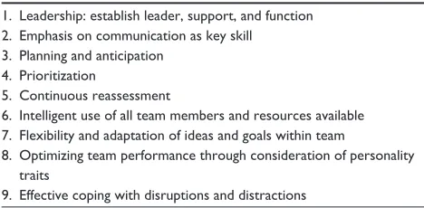 Figure 2 The contributions of knowledge and technical and nontechnical skills in the development from novice to expert performance.