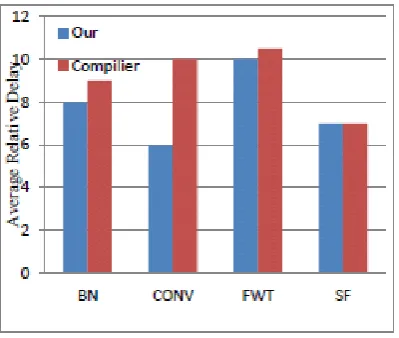 Figure 2 and 3 imply that other techniques may 
