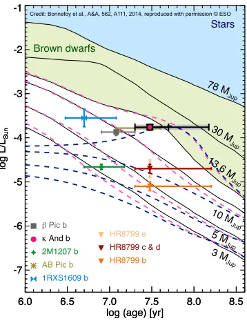 Table 5. Best ﬁt photometric predictions of the “warm-start”evolutionary models. Solutions found at the edges of the param-