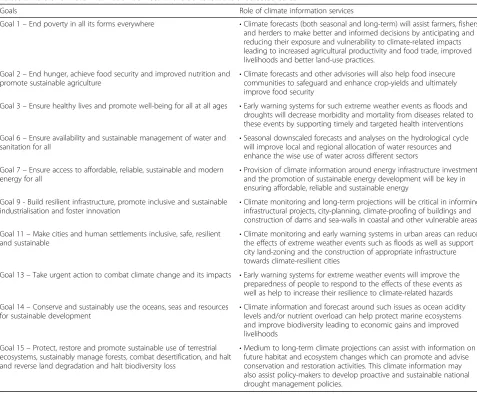 Table 2 Role of climate information services in the achievement of selected SDGs