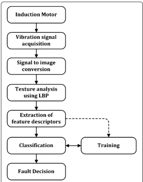 Figure 3 The 3 × 3 sample block (a), local differences (b), signcomponents (c), and magnitude components (d).