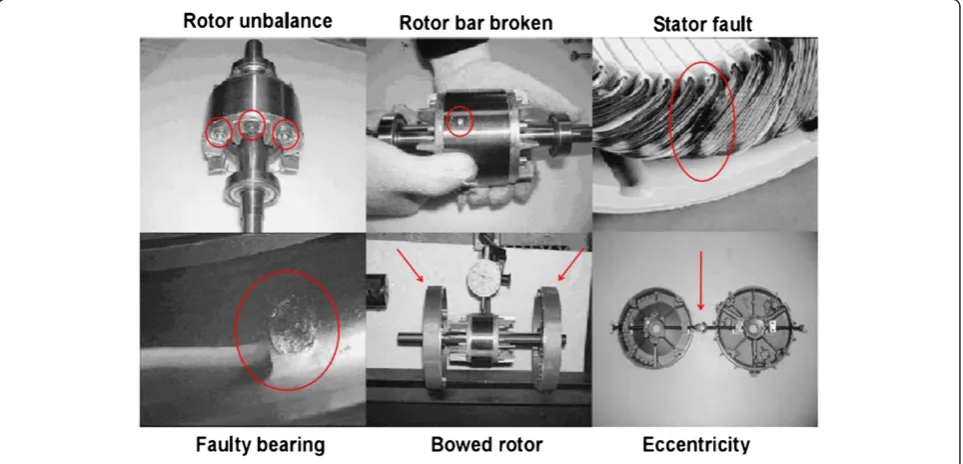 Figure 7 Experimental setup.