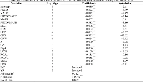 Table 6. OLS Results For Association Between MAFR And Discretionary Accruals Focusing On FGCO Firms Variable Exp