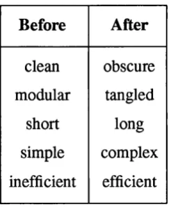 Table 1.1: Transforming functional programs for efficient execution
