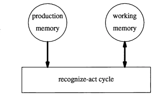 figure 1.1.production