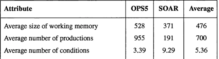 Table 2.1: Data from Gupta^s PhD thesis