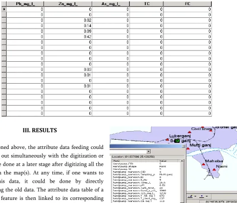 Figure 4. Quality parameter values of hand pumps of 
