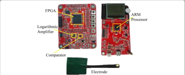 Figure 6 Figure for HBC development platform. This figure aims to demonstrate the printed circuit board (PCB) of our independently developed HBC platform.