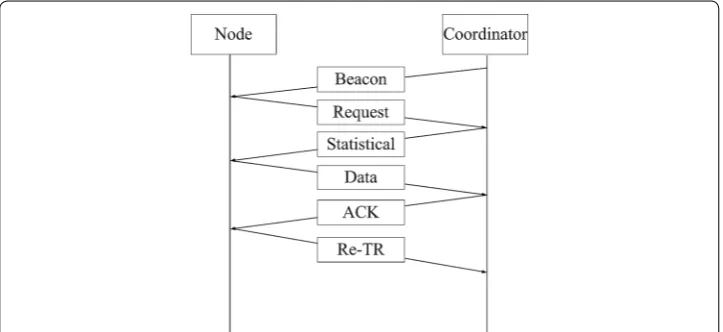 Figure 2 The workflow of the program. This figure demonstrates the working procedure of S-TDMA