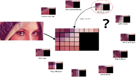 Figure 6. Predictive Coding Pictorial Representation 